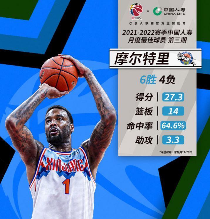 湖人完胜北京队，胡金秋状态火热